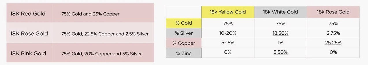 rose gold tables