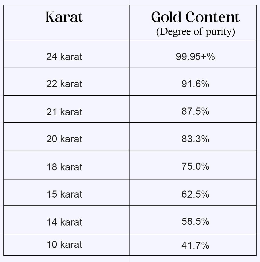 gold table