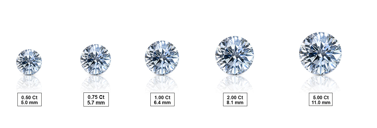 carat