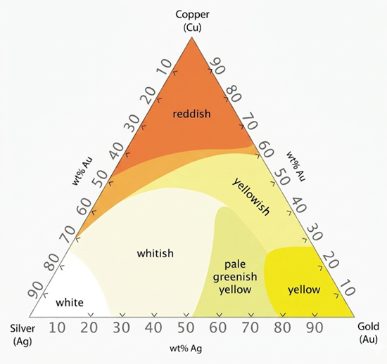 shades of gold